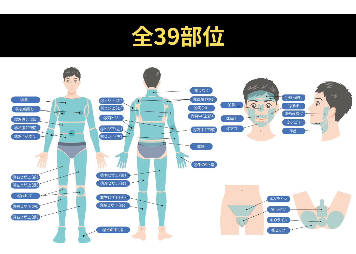 医療脱毛｜ゴルゴクリニック