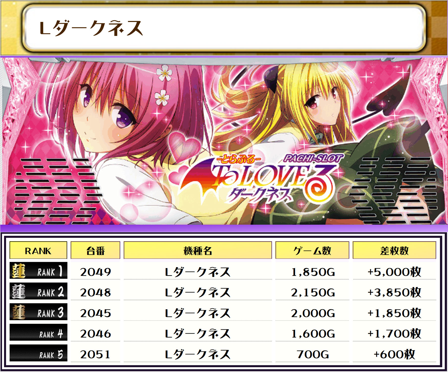 12/26(木) 東京都 楽園蒲田店【SS・蓮くん取材】 - (旧)パチ＆スロ必勝