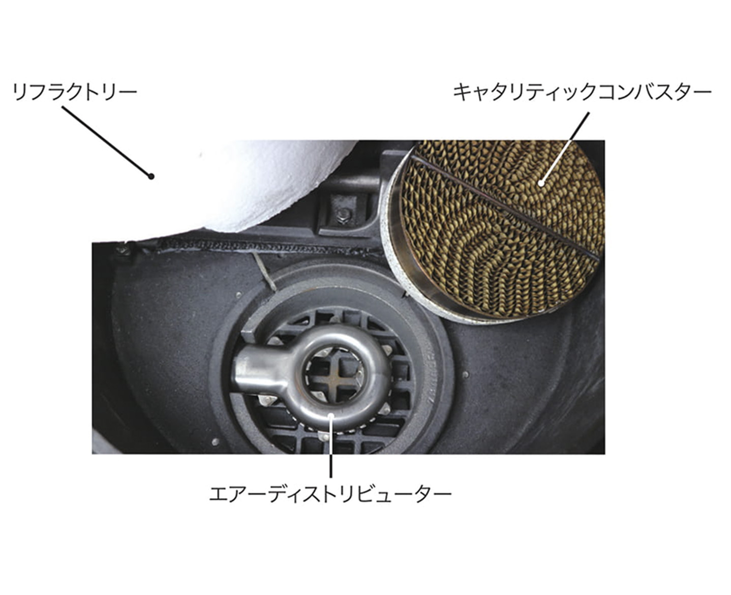 キャタリティック コンバスター(触媒) ガスケット付き ダッチウエスト