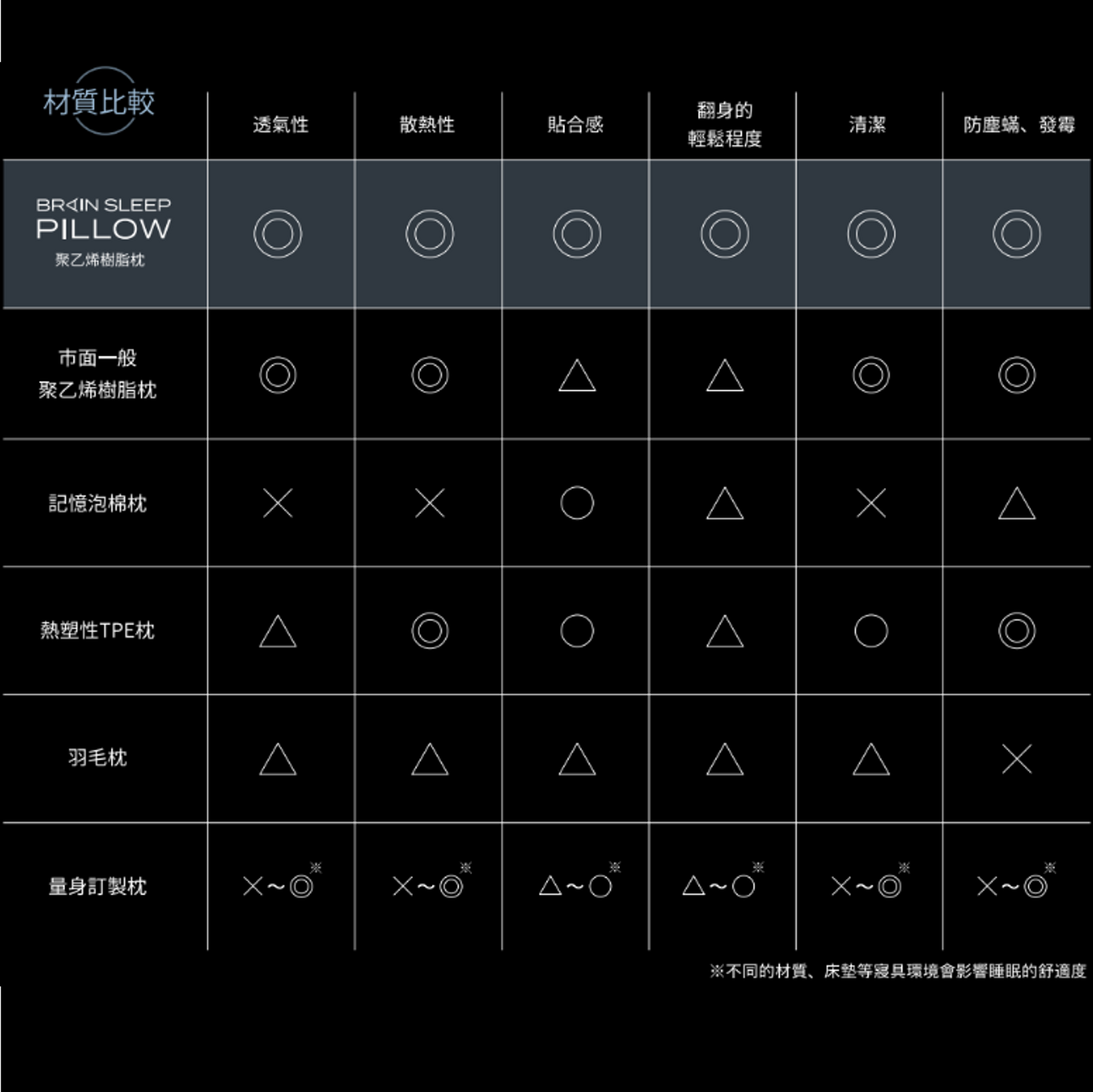 BRAIN SLEEP PILLOW | BRAIN SLEEP | GLOBAL OFFICIAL SITE