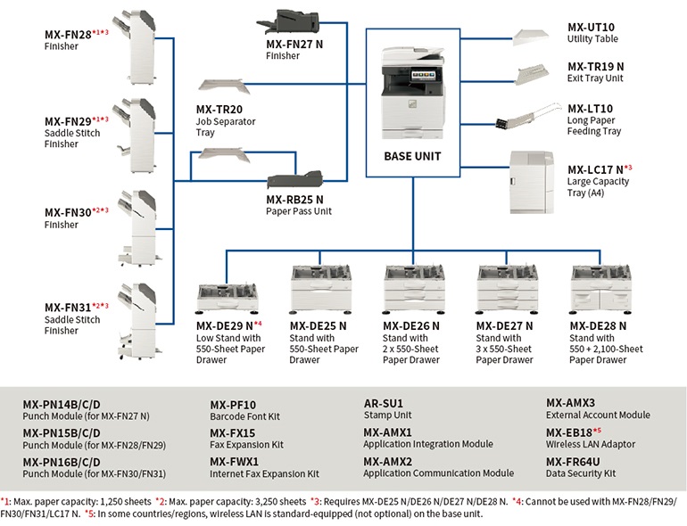 MX-M6071/M5071/M4071 | Sharp Digital MFPs / Printers | Sharp Global