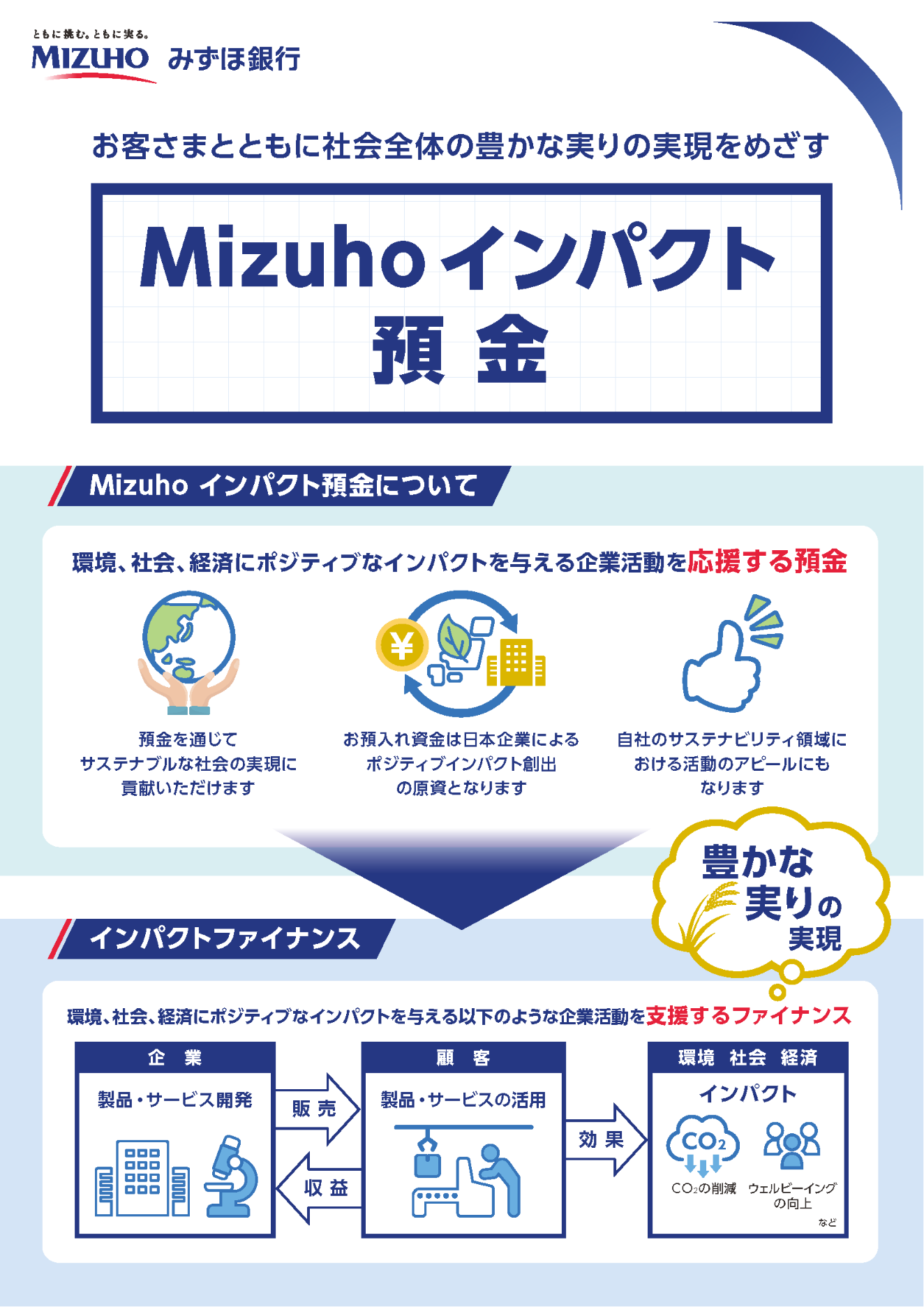 みずほ銀行「Mizuho インパクト預金」で社会貢献を実現！ | 株式会社