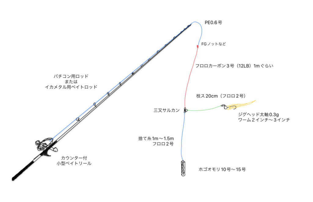 バチコンアジング入門！タックルや仕掛け、釣り方などを紹介！ | つり