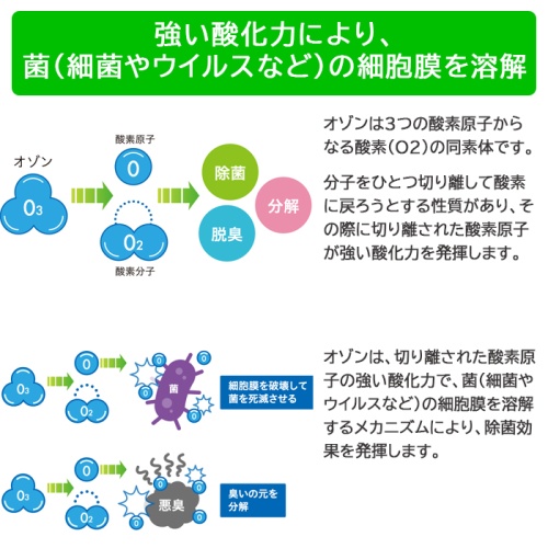 オゾン発生器 リモバOZONE 低濃度オゾンを発生させオゾンの強酸化