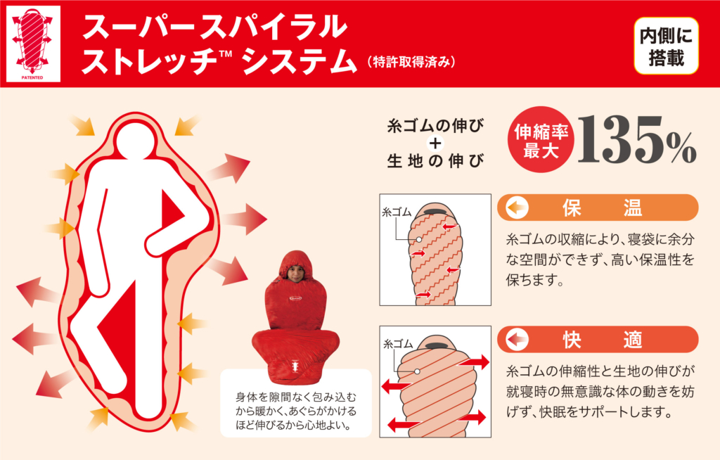 レビュー】モンベルのダウンハガー800♯1を 3年使ってみた感想！冬用