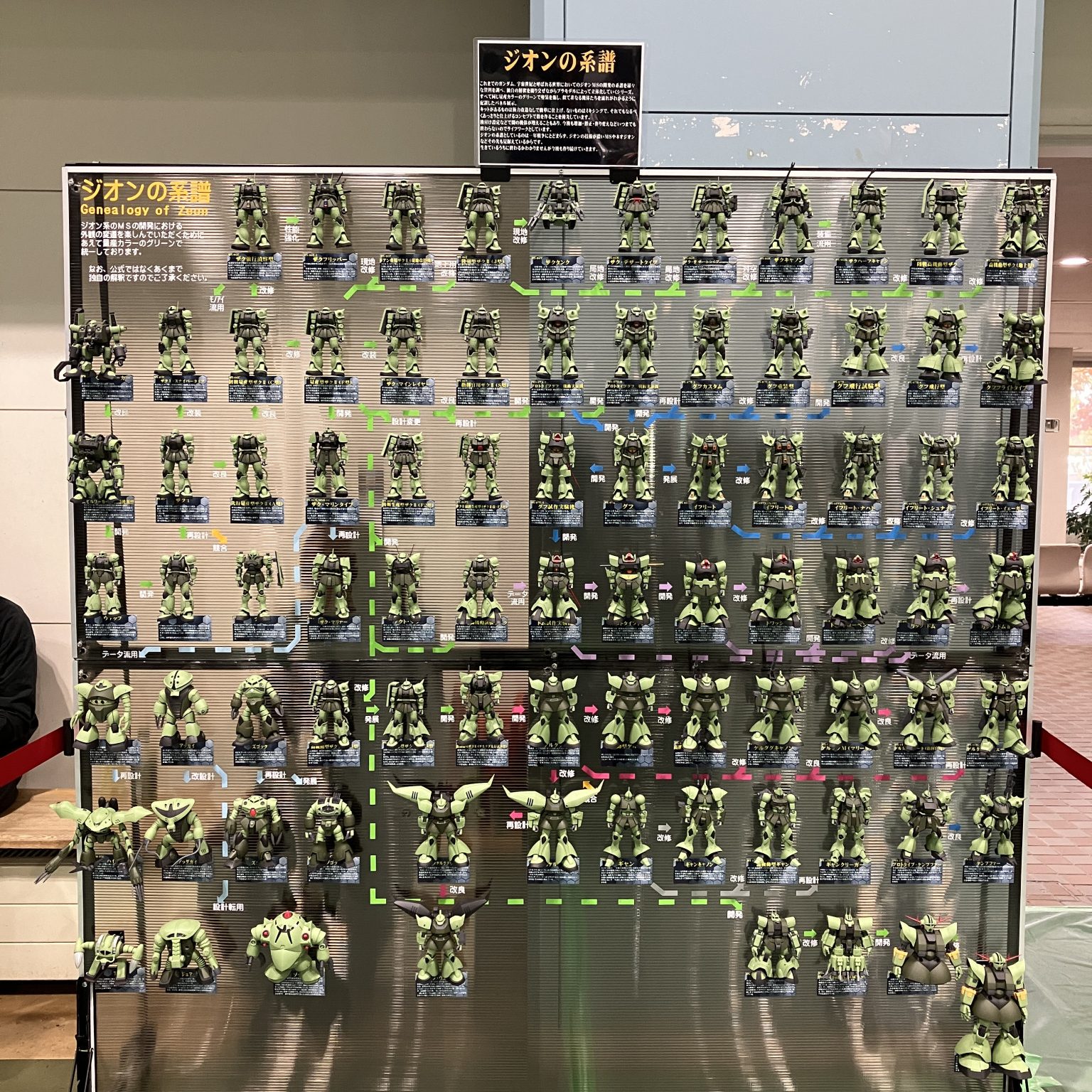 ジオンの系譜2024｜佐藤健司:kobarutoさんのガンプラ作品｜GUNSTA