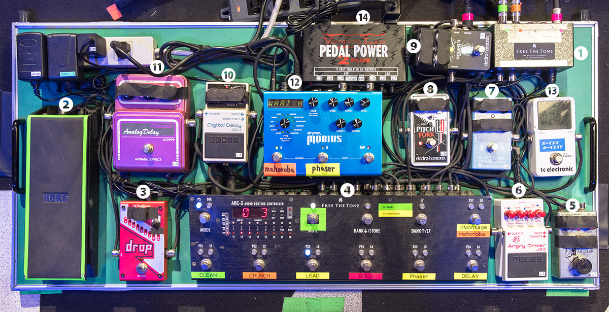 HIROKAZ＆RYU-TAのアグレッシブなプレイを可能にする最新エフェクター