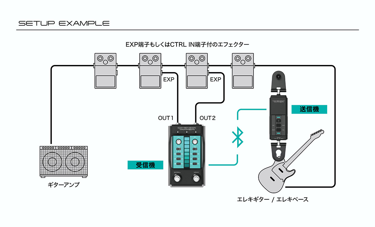 カシオ計算機、新感覚のエフェクト・コントローラー“DIMENSION TRIPPER
