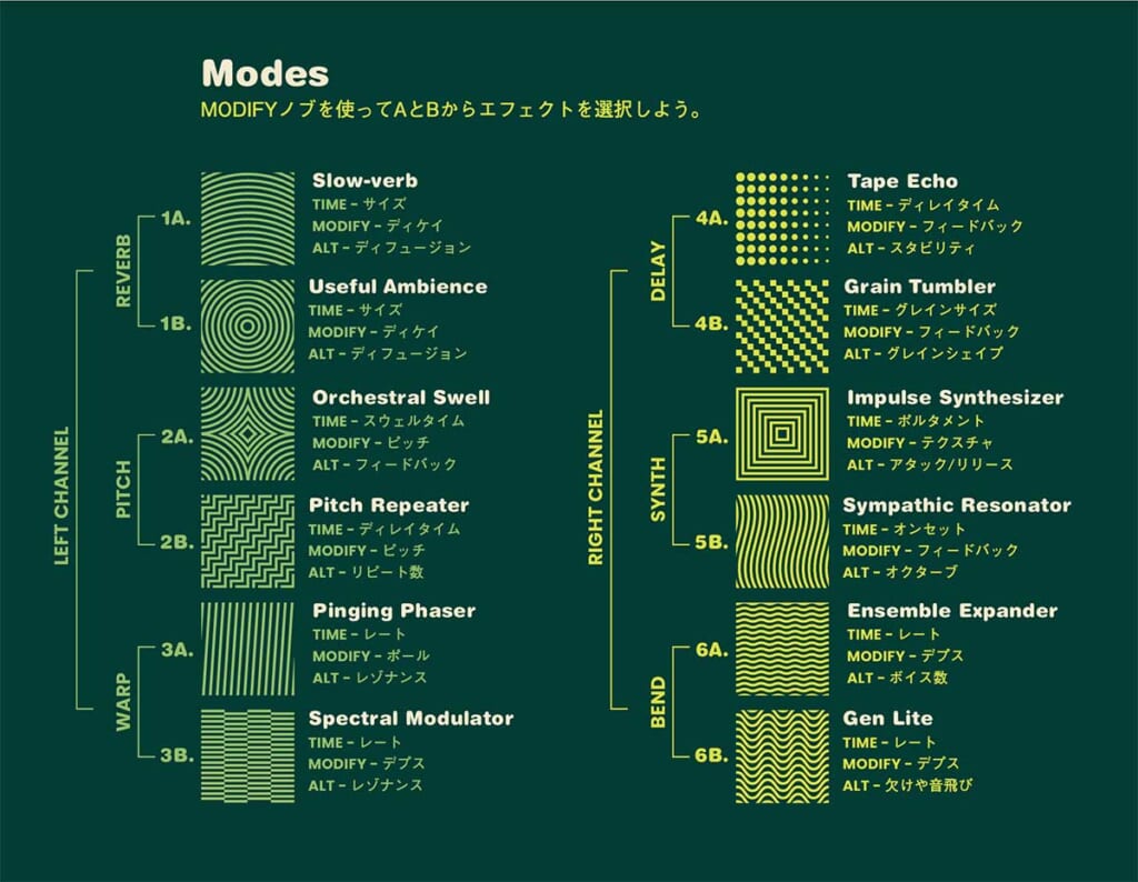 Chase Blissが、ブレンド可能な12モード搭載のマルチな新エフェクト