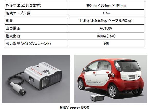 1500W電源供給装置『MiEV power BOX』を新発売【三菱自動車工業