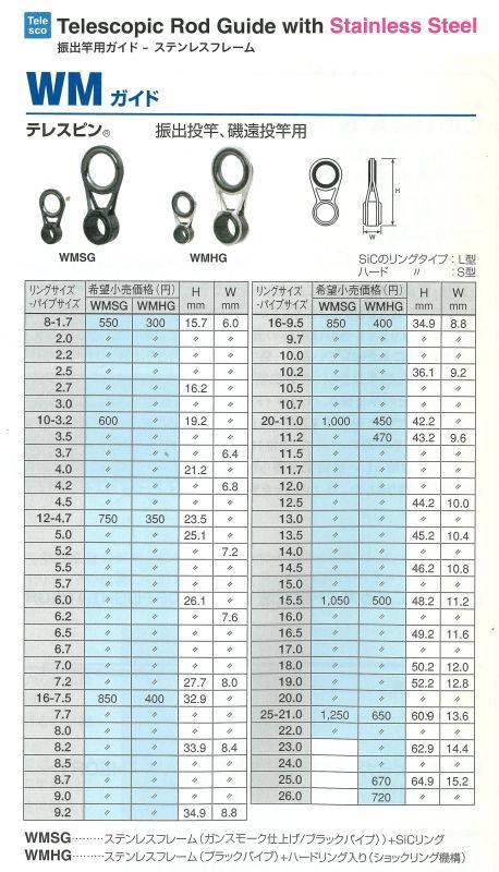 富士工業 ガイド 補修&ロッドビルディング用パーツ
