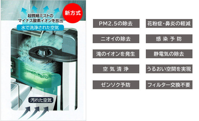 水フィルター式 空気清浄機 リフレイン（20〜30畳用）