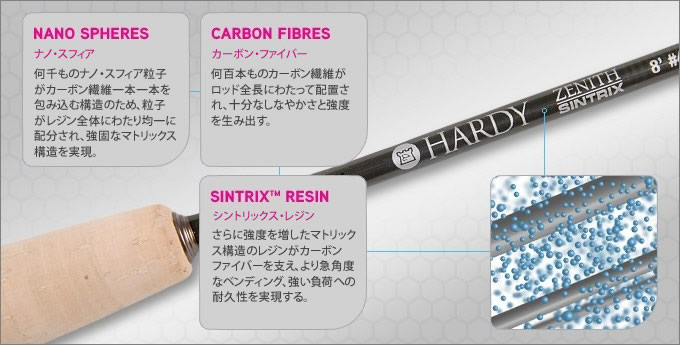 Zenith | 【HARDY】Website｜ Japan