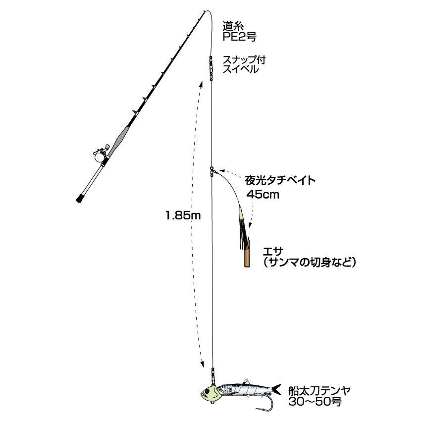 船太刀胴突テンヤ仕掛 グロー | 釣り具｜仕掛け｜釣り針の（株）ハリミツ