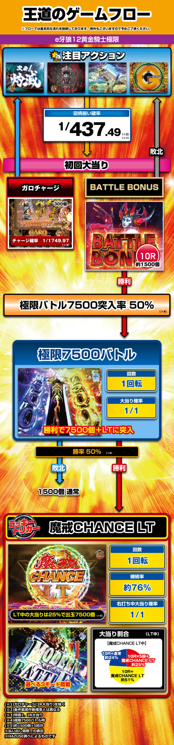 e牙狼12黄金騎士極限 | ハズセ