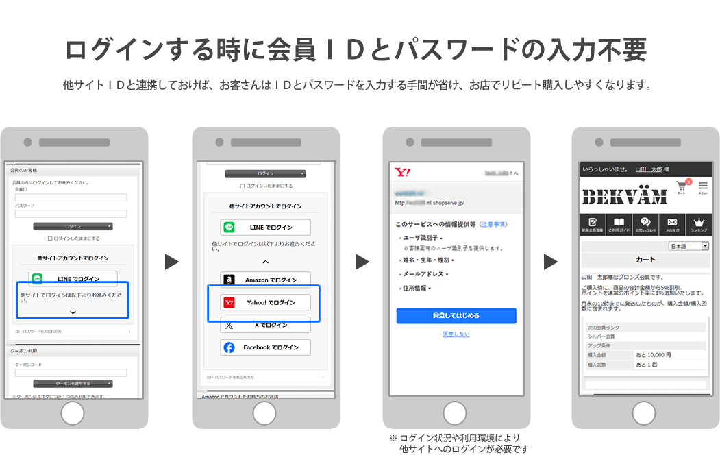 Yahoo! JAPAN IDでログインできるようにする － 他サイトID連携 －