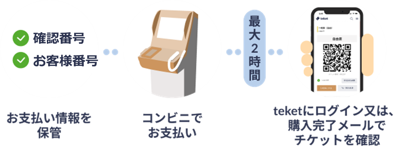 チケット代金をコンビニで支払う – teket help