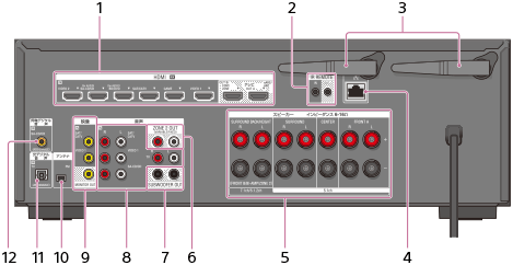 STR-DN1080 | ヘルプガイド | 本体後面