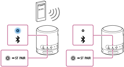 SRS-XB13 | ヘルプガイド | 2台のスピーカーを使用してワイヤレス再生