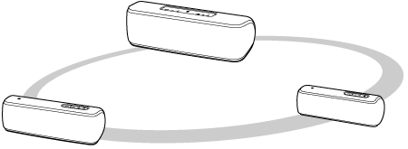 SRS-XB31 | ヘルプガイド | 複数台のスピーカーを使用してワイヤレス