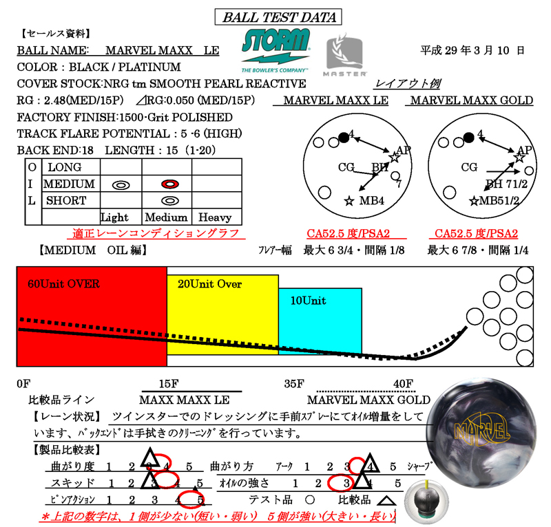 MARVEL MAXX LE - ハイスポーツ社 ：信頼のボウリング用品販売