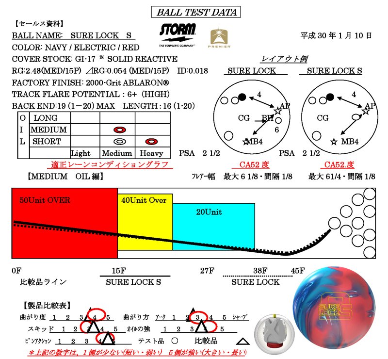 SURE LOCK S - ハイスポーツ社 ：信頼のボウリング用品販売