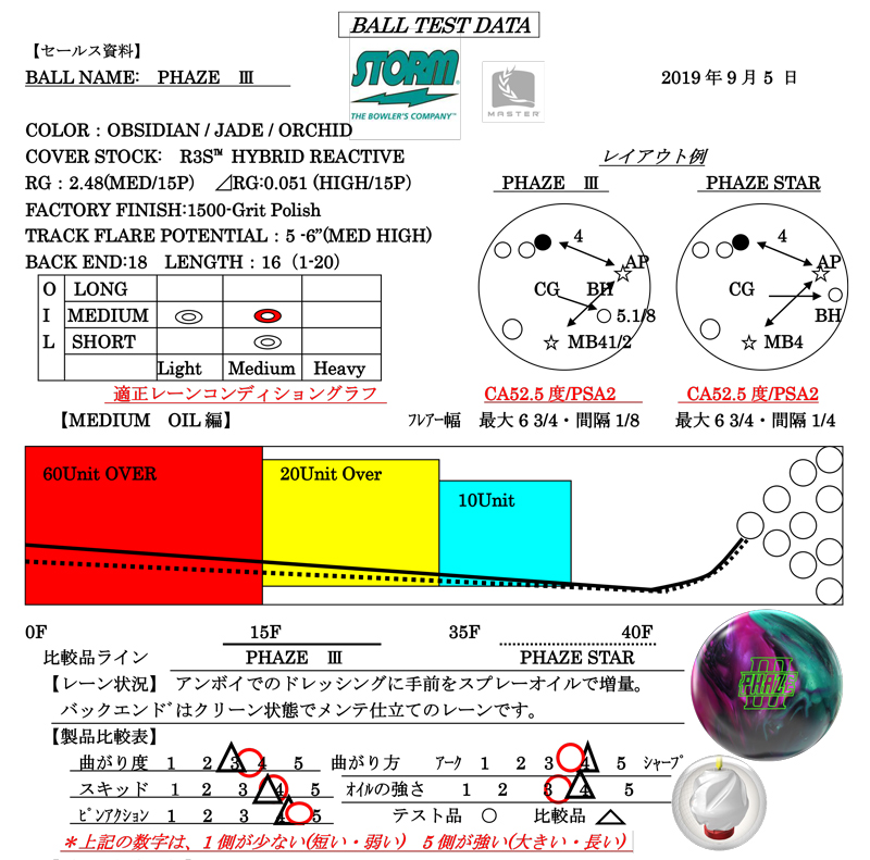 PHAZE III - ハイスポーツ社 ：信頼のボウリング用品販売