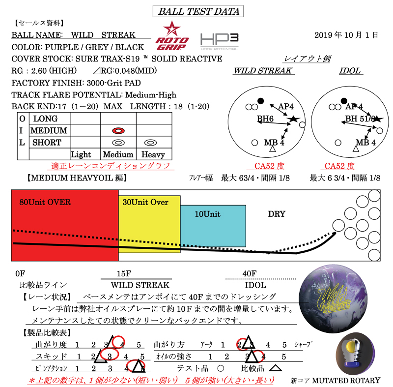WILD STREAK - ハイスポーツ社 ：信頼のボウリング用品販売