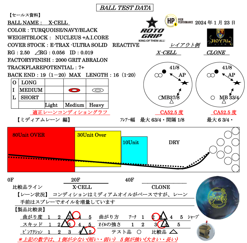 X-セル - ハイスポーツ社 ：信頼のボウリング用品販売
