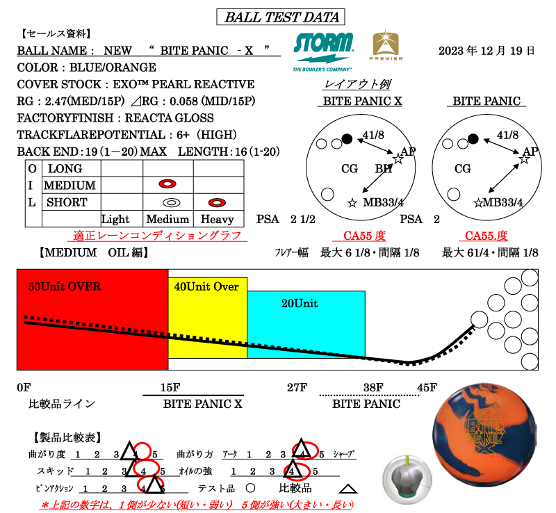 バイトパニック X - ハイスポーツ社 ：信頼のボウリング用品販売