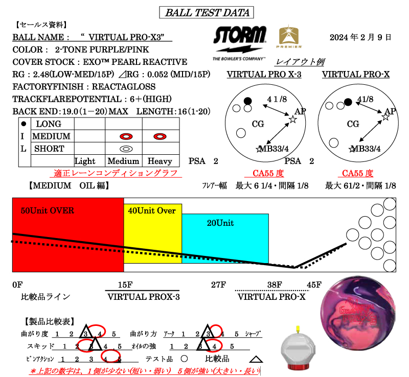 ヴァーチャルグラビティ・プロ X3 - ハイスポーツ社 ：信頼の