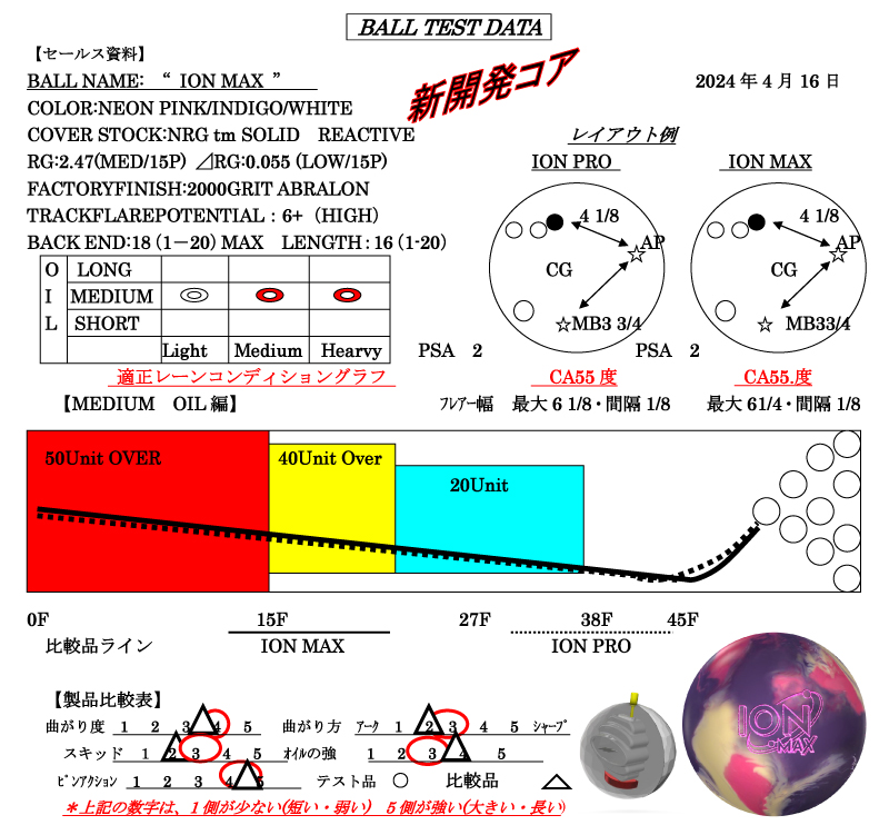 アイオン・マックス - ハイスポーツ社 ：信頼のボウリング用品販売