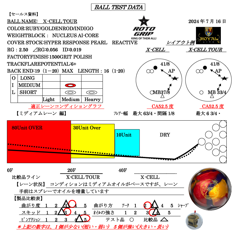 X-セル・ツアー - ハイスポーツ社 ：信頼のボウリング用品販売