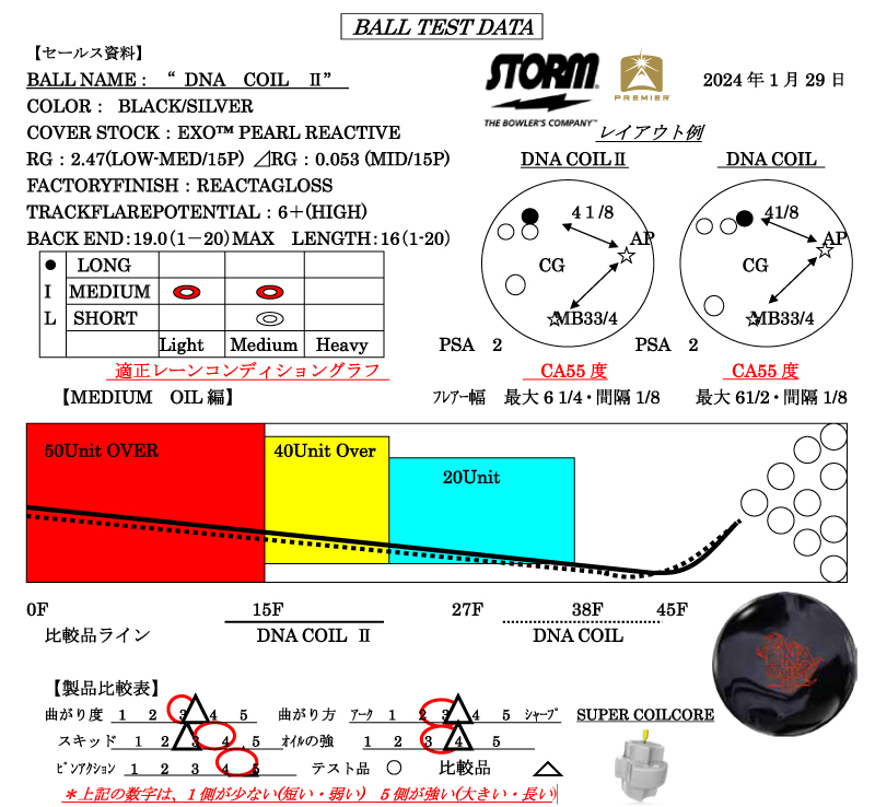 DNAコイル2 - ハイスポーツ社 ：信頼のボウリング用品販売