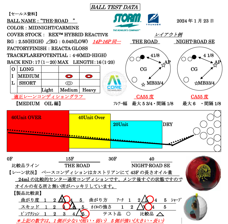 ザ・ロード - ハイスポーツ社 ：信頼のボウリング用品販売