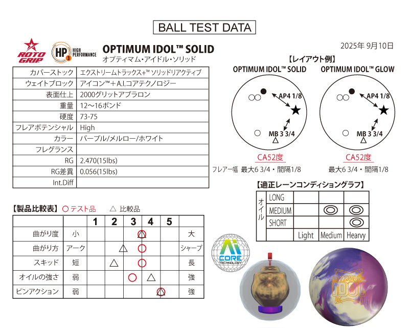 オプティマム・アイドル・ソリッド - ハイスポーツ社 ：信頼の
