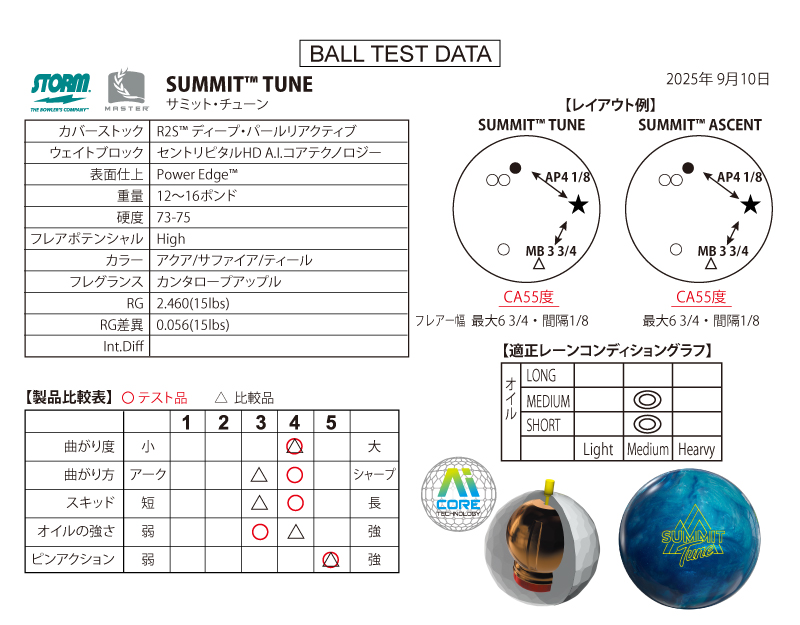 サミット・チューン - ハイスポーツ社 ：信頼のボウリング用品販売