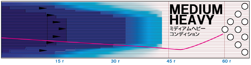 ロックスター - ハイスポーツ社 ：信頼のボウリング用品販売