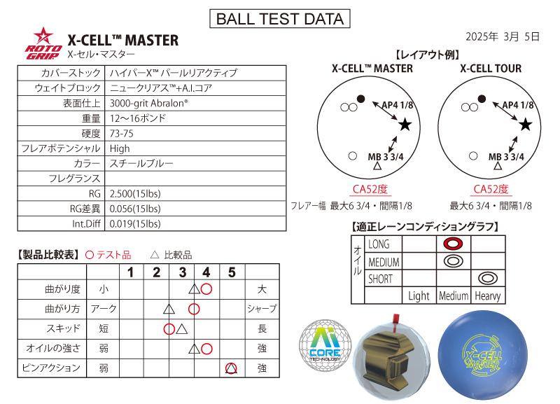 X-セル・マスター - ハイスポーツ社 ：信頼のボウリング用品販売
