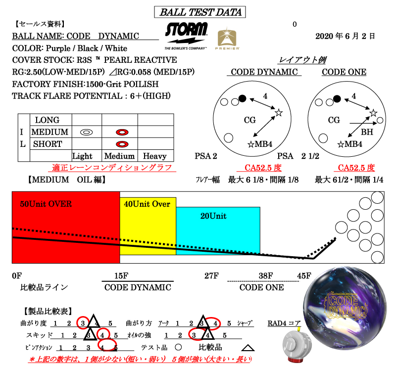 CODE DYNAMIC - ハイスポーツ社 ：信頼のボウリング用品販売