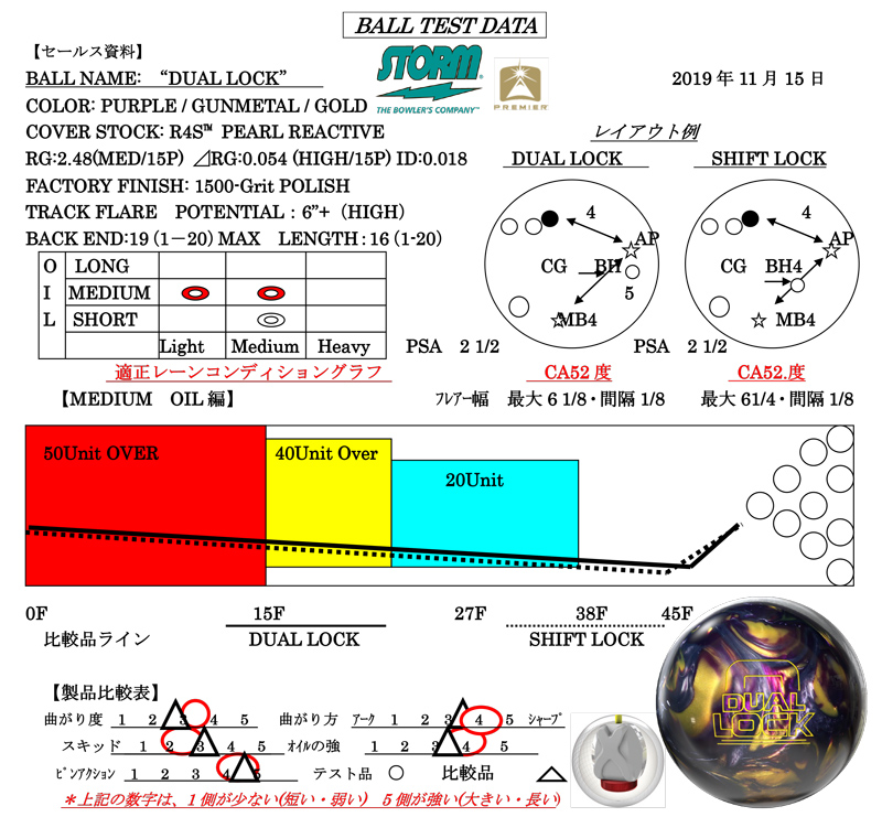 DUAL LOCK - ハイスポーツ社 ：信頼のボウリング用品販売