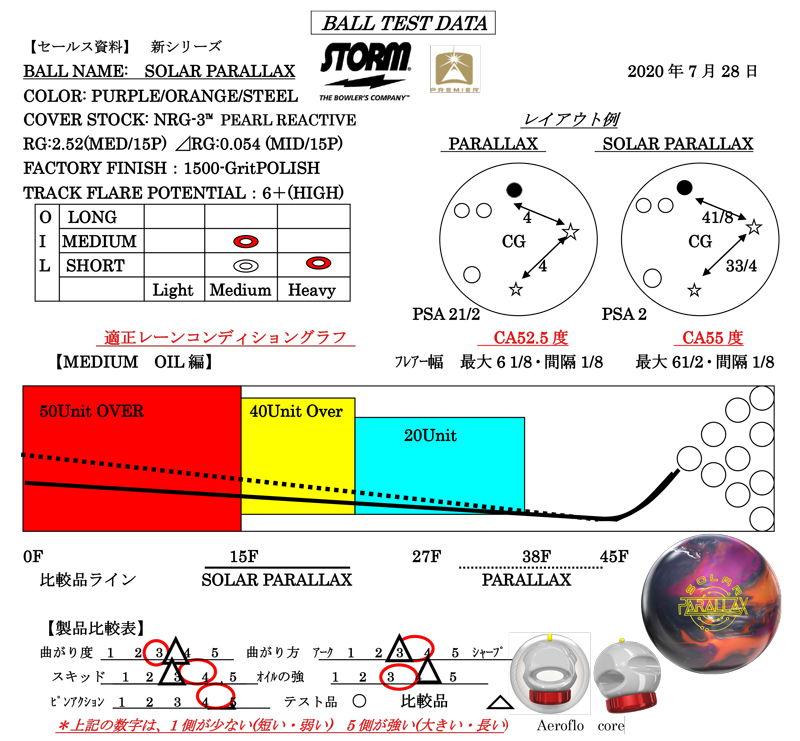 SOLAR PARALLAX - ハイスポーツ社 ：信頼のボウリング用品販売