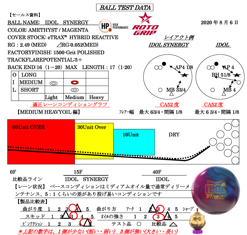 IDOL SYNERGY - ハイスポーツ社 ：信頼のボウリング用品販売