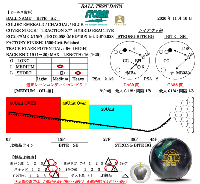 BITE SE - ハイスポーツ社 ：信頼のボウリング用品販売