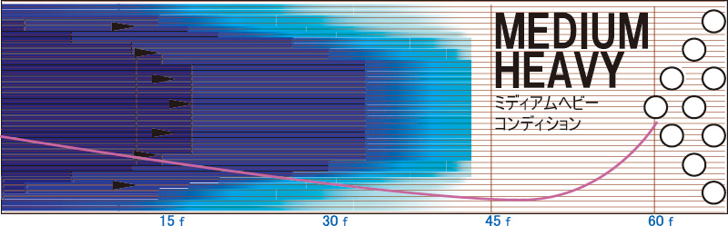 UFO ALERT - ハイスポーツ社 ：信頼のボウリング用品販売