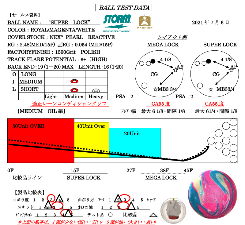 SUPER LOCK - ハイスポーツ社 ：信頼のボウリング用品販売