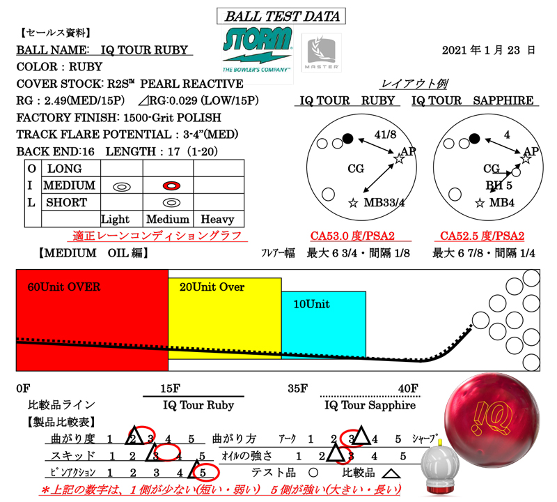 IQ TOUR RUBY - ハイスポーツ社 ：信頼のボウリング用品販売