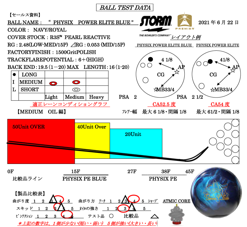 PHYSIX POWER ELITE BLUE - ハイスポーツ社 ：信頼のボウリング用品販売