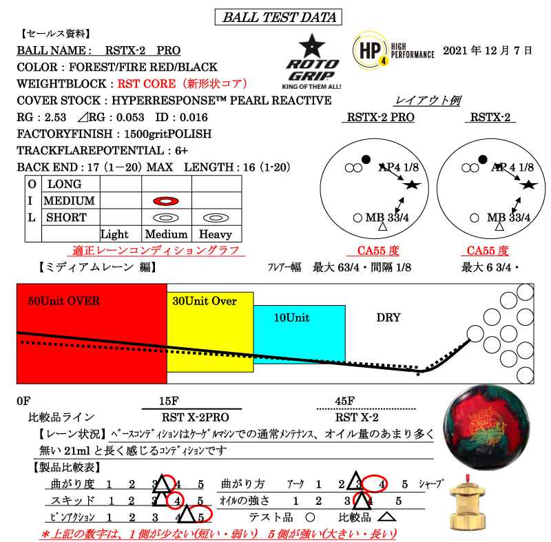 RST X-2 PRO - ハイスポーツ社 ：信頼のボウリング用品販売