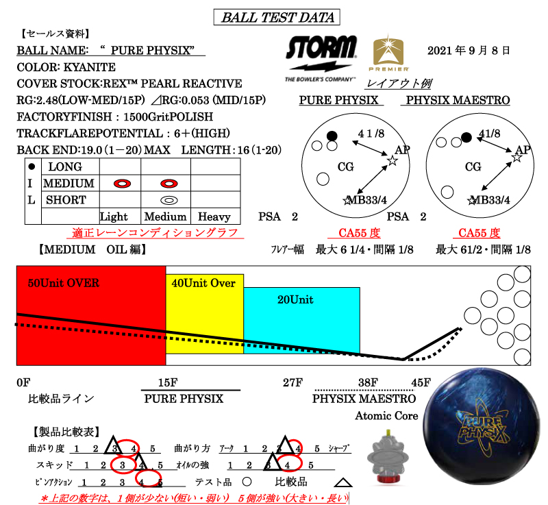 PURE PHYSIX - ハイスポーツ社 ：信頼のボウリング用品販売